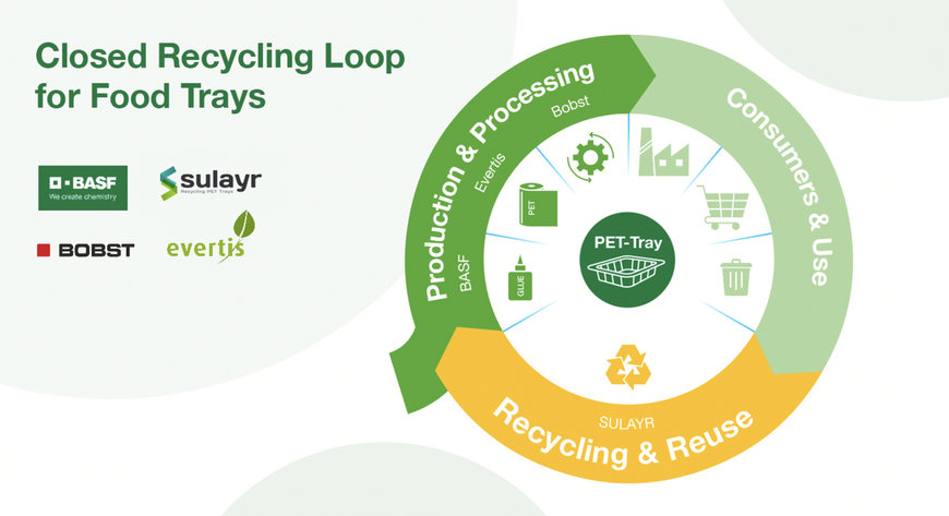BOBST JOINS STRATEGIC PARTNERSHIP FOR RECYCLING OF PET-BASED LAMINATES